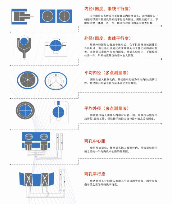 氣動(dòng)測量原理示意圖1